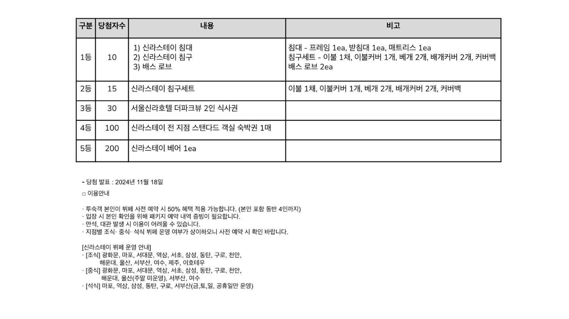 Shilla Stay Ulsan Exterior foto